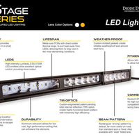 Diode Dynamics 12 In LED Light Bar Single Row Straight - Amber Wide Each Stage Series