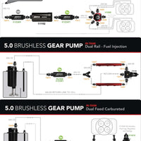 Aeromotive Variable Speed Controlled Fuel Cell - 15 Gal - Brushless Spur 5.0