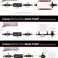 Aeromotive Brushless Spur Gear Fuel Pump w/TVS Controller - Universal - In-Tank - 5gpm