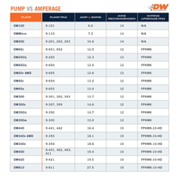 DeatschWerks 165 LPH In-Tank Fuel Pump