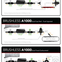 Aeromotive A1000 Brushless External In-Line Fuel Pump