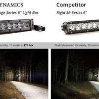 Diode Dynamics 6 In LED Light Bar Single Row Straight SS6 - White Wide Light Bar (Pair)