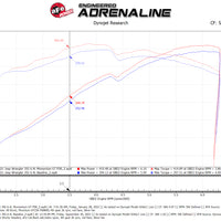 aFe 21 Jeep Wrangler 392 JL V8-6.4L Momentum GT Cold Air Intake System w/ Pro 5R Filter