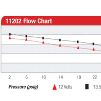 Aeromotive A2000 Drag Race Carbureted Fuel Pump