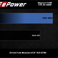 aFe 15-20 Toyota Hilux L4-2.8L Diesel Magnum FLOW Pro 5R Air Filter